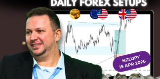 Forex Market Analysis & Day Trading Opportunity | NZDJPY | 15 April 2026 Forex Market Analysis & Day Trading Opportunity | NZDJPY | 15 April 2026