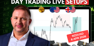 Forex Market Analysis & Day Trading Opportunity | NZDUSD | 8 April 2026 Forex Market Analysis & Day Trading Opportunity | NZDUSD | 8 April 2026