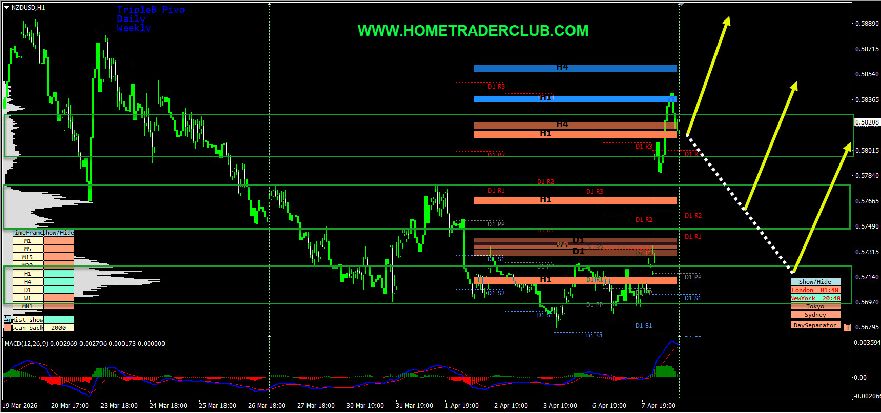 Forex Market Analysis & Day Trading Opportunity | NZDUSD | 8 April 2026 Forex Market Analysis & Day Trading Opportunity | NZDUSD | 8 April 2026