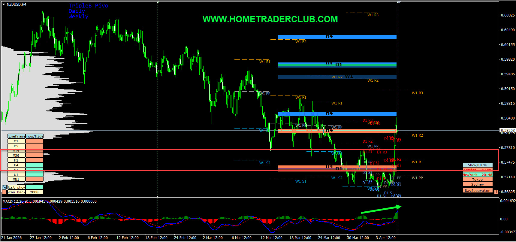 Forex Market Analysis & Day Trading Opportunity | NZDUSD | 8 April 2026 Forex Market Analysis & Day Trading Opportunity | NZDUSD | 8 April 2026