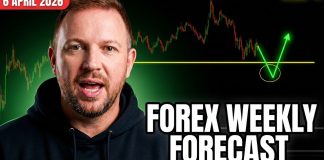 Forex Weekly Forecast: EUR/USD, GBP/USD, Gold (XAU/USD), USD/JPY – 6 April 2026
