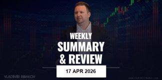 Weekly Summary And Review 17th April 2026 Weekly Summary And Review 17th April 2026