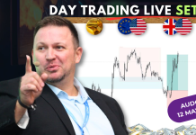 Forex Market Analysis & Day Trading Opportunity | AUDCAD | 12 May 2026 Forex Market Analysis & Day Trading Opportunity | AUDCAD | 12 May 2026