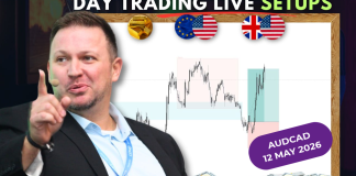 Forex Market Analysis & Day Trading Opportunity | AUDCAD | 12 May 2026 Forex Market Analysis & Day Trading Opportunity | AUDCAD | 12 May 2026
