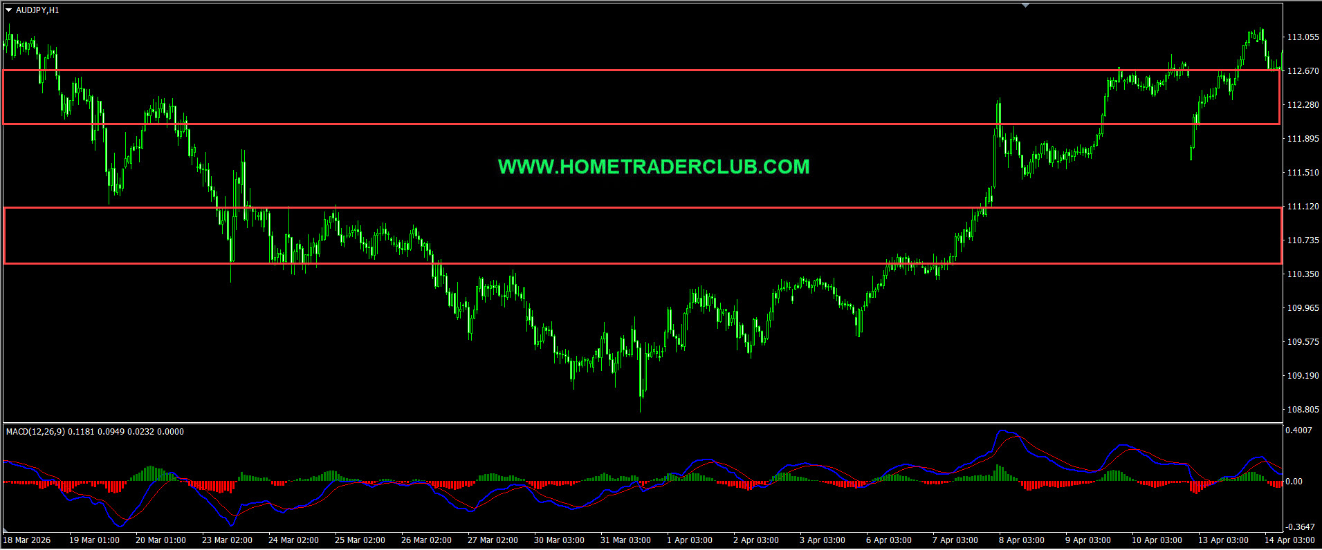 AUDJPY Short Term Forecast Update And Follow Up AUDJPY Short Term Forecast Update And Follow Up