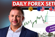 Forex Market Analysis & Day Trading Opportunity | AUDNZD | 21 May 2026 Forex Market Analysis & Day Trading Opportunity | AUDNZD | 21 May 2026