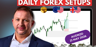 Forex Market Analysis & Day Trading Opportunity | AUDNZD | 21 May 2026 Forex Market Analysis & Day Trading Opportunity | AUDNZD | 21 May 2026