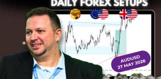 Forex Market Analysis & Day Trading Opportunity | AUDUSD | 27 May 2026 Forex Market Analysis & Day Trading Opportunity | AUDUSD | 27 May 2026
