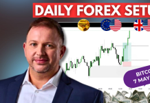 Forex Market Analysis & Day Trading Opportunity | Bitcoin | 7 May 2026 Forex Market Analysis & Day Trading Opportunity | Bitcoin | 7 May 2026