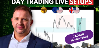 Forex Market Analysis & Day Trading Opportunity | CADCHF | 14 May 2026 Forex Market Analysis & Day Trading Opportunity | CADCHF | 14 May 2026