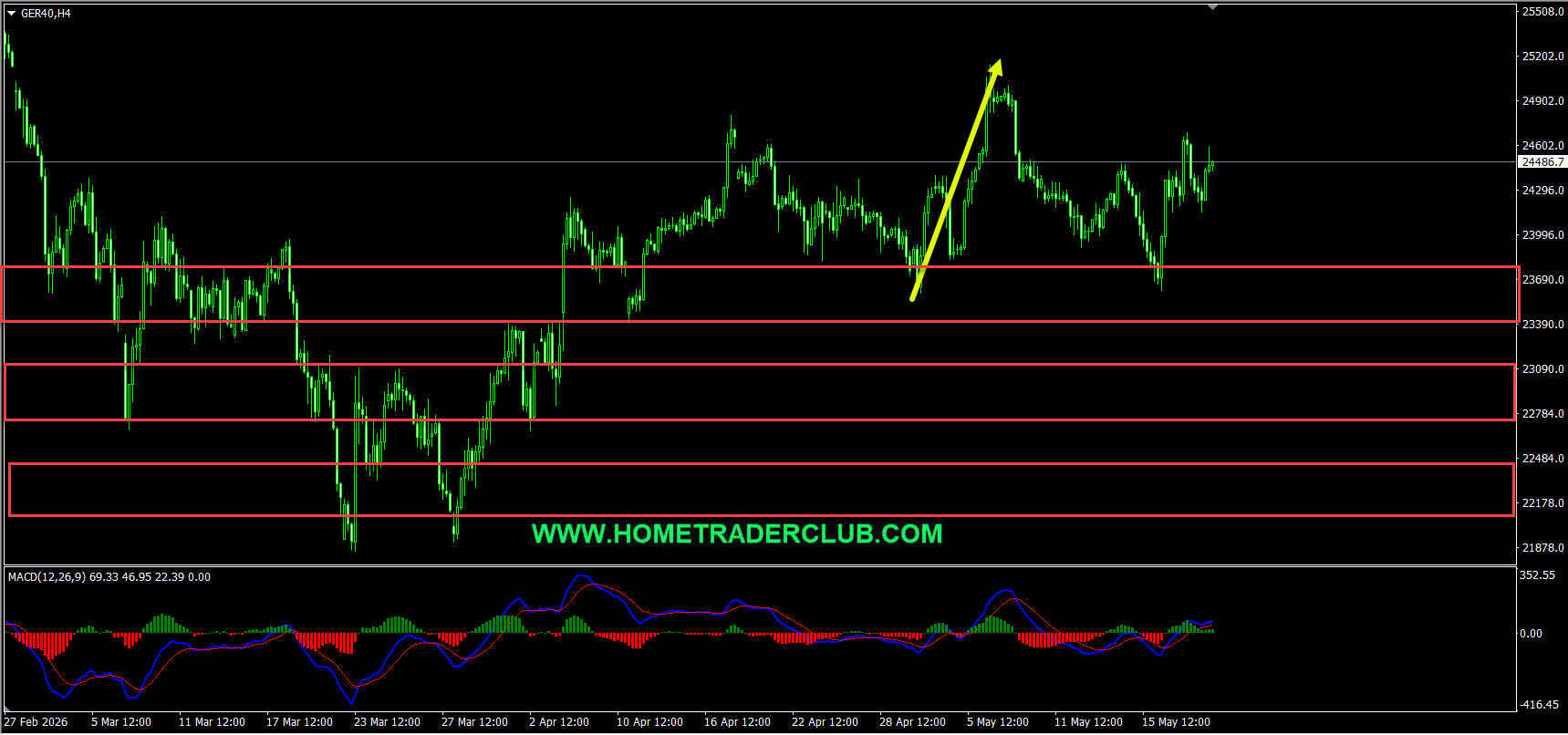 Dax Short Term Forecast Update And Follow Up Dax Short Term Forecast Update And Follow Up