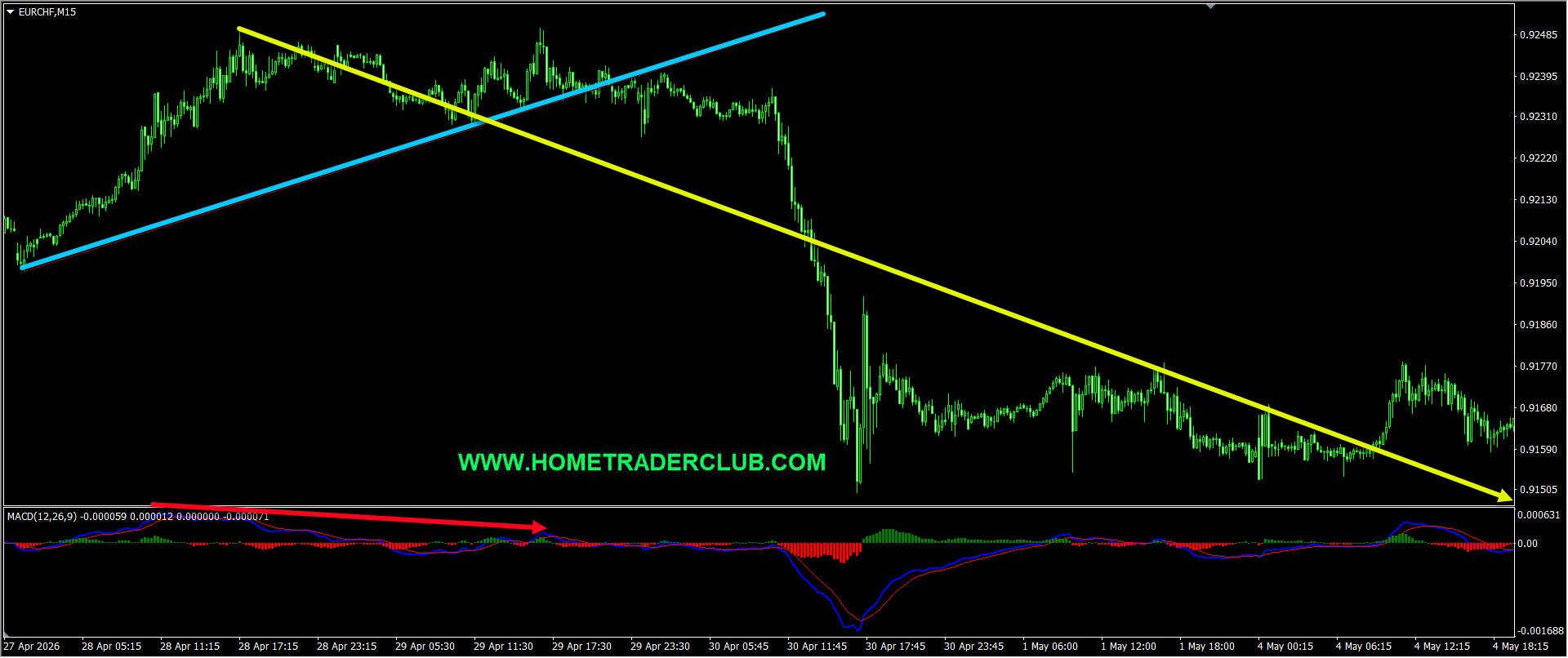 EURCHF Short Term Forecast Follow Up And Update EURCHF Short Term Forecast Follow Up And Update