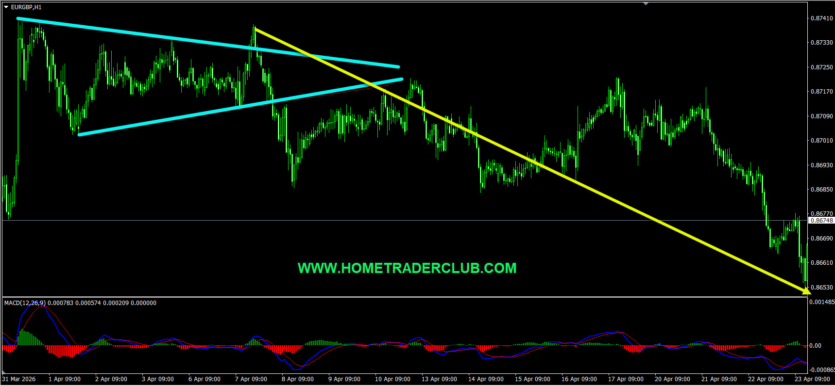 EURGBP Short Term Forecast Follow Up and Update EURGBP Short Term Forecast Follow Up and Update