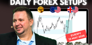 Forex Market Analysis & Day Trading Opportunity | EURJPY | 13 May 2026 Forex Market Analysis & Day Trading Opportunity | EURJPY | 5 May 2026