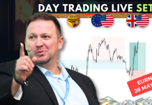 Forex Market Analysis & Day Trading Opportunity | EURNZD | 28 May 2026 Forex Market Analysis & Day Trading Opportunity | EURNZD | 28 May 2026
