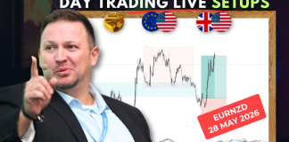 Forex Market Analysis & Day Trading Opportunity | EURNZD | 28 May 2026 Forex Market Analysis & Day Trading Opportunity | EURNZD | 28 May 2026