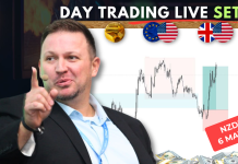 Forex Market Analysis & Day Trading Opportunity | NZDUSD | 6 May 2026 Forex Market Analysis & Day Trading Opportunity | NZDUSD | 6 May 2026