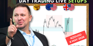 Forex Market Analysis & Day Trading Opportunity | NZDUSD | 6 May 2026 Forex Market Analysis & Day Trading Opportunity | NZDUSD | 6 May 2026