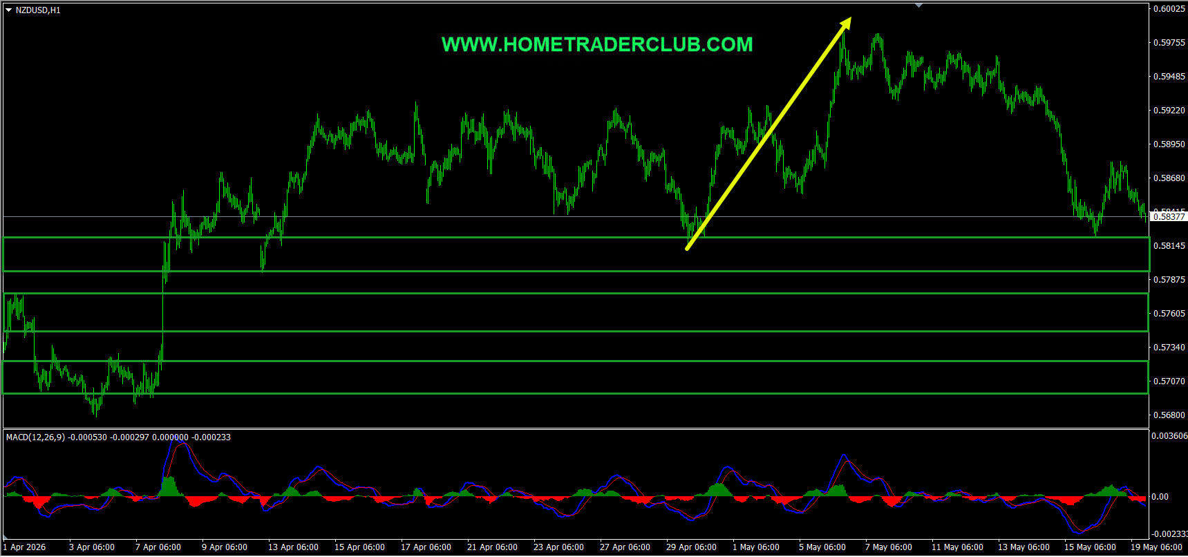 NZDUSD Short Term Forecast Update And Follow Up NZDUSD Short Term Forecast Update And Follow Up