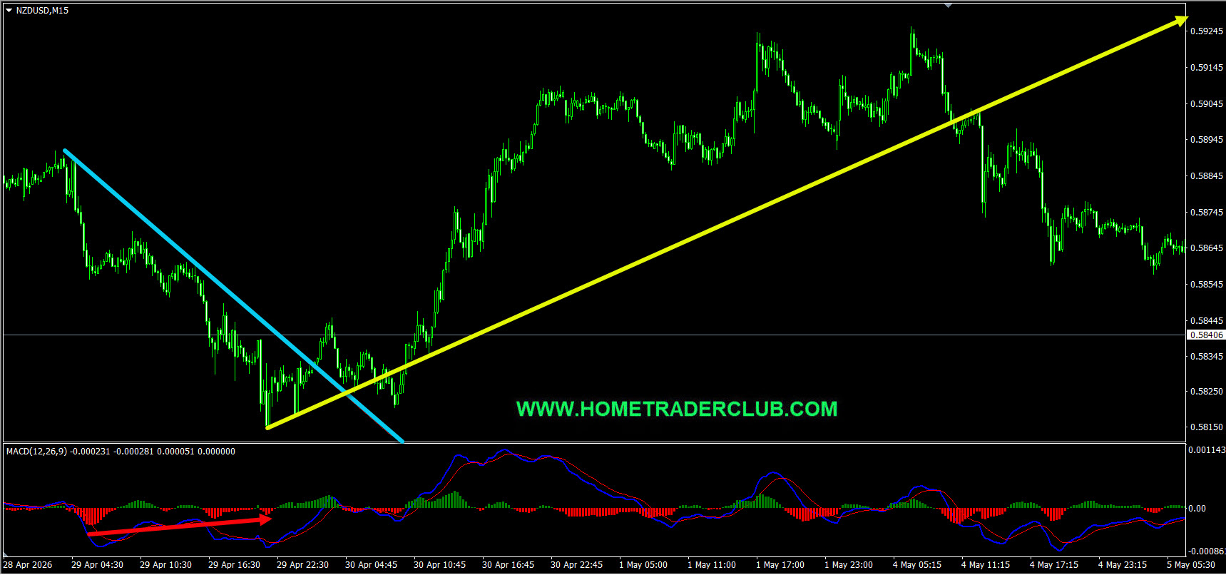 NZDUSD Short Term Forecast Update And Follow Up NZDUSD Short Term Forecast Update And Follow Up