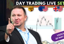 Forex Market Analysis & Day Trading Opportunity | USDCHF | 20 May 2026 Forex Market Analysis & Day Trading Opportunity | USDCHF | 20 May 2026