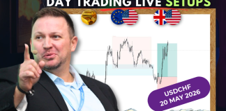 Forex Market Analysis & Day Trading Opportunity | USDCHF | 20 May 2026 Forex Market Analysis & Day Trading Opportunity | USDCHF | 20 May 2026