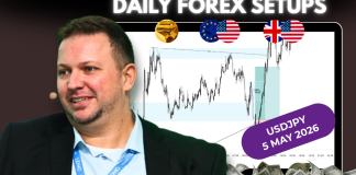 Forex Market Analysis & Day Trading Opportunity | USDJPY | 5 May 2026 Forex Market Analysis & Day Trading Opportunity | USDJPY | 5 May 2026