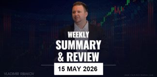 Weekly Summary And Review 15th May 2026 Weekly Summary And Review 15th May 2026