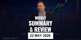 Weekly Summary And Review 22nd May 2026 Weekly Summary And Review 22nd May 2026