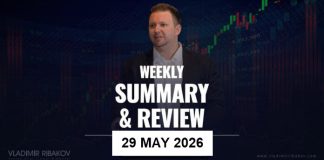 Weekly Summary And Review 29th May 2026 Weekly Summary And Review 29th May 2026