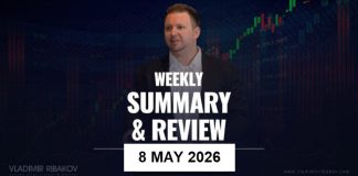 Weekly Summary And Review 8th May 2026