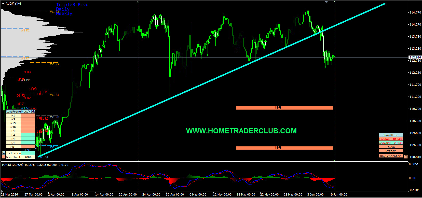 Forex Market Analysis & Day Trading Opportunity | AUDJPY | 9 June 2026 Forex Market Analysis & Day Trading Opportunity | AUDJPY | 9 June 2026