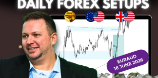 Forex Market Analysis & Day Trading Opportunity | EURAUD | 16 June 2026 Forex Market Analysis & Day Trading Opportunity | EURAUD | 16 June 2026