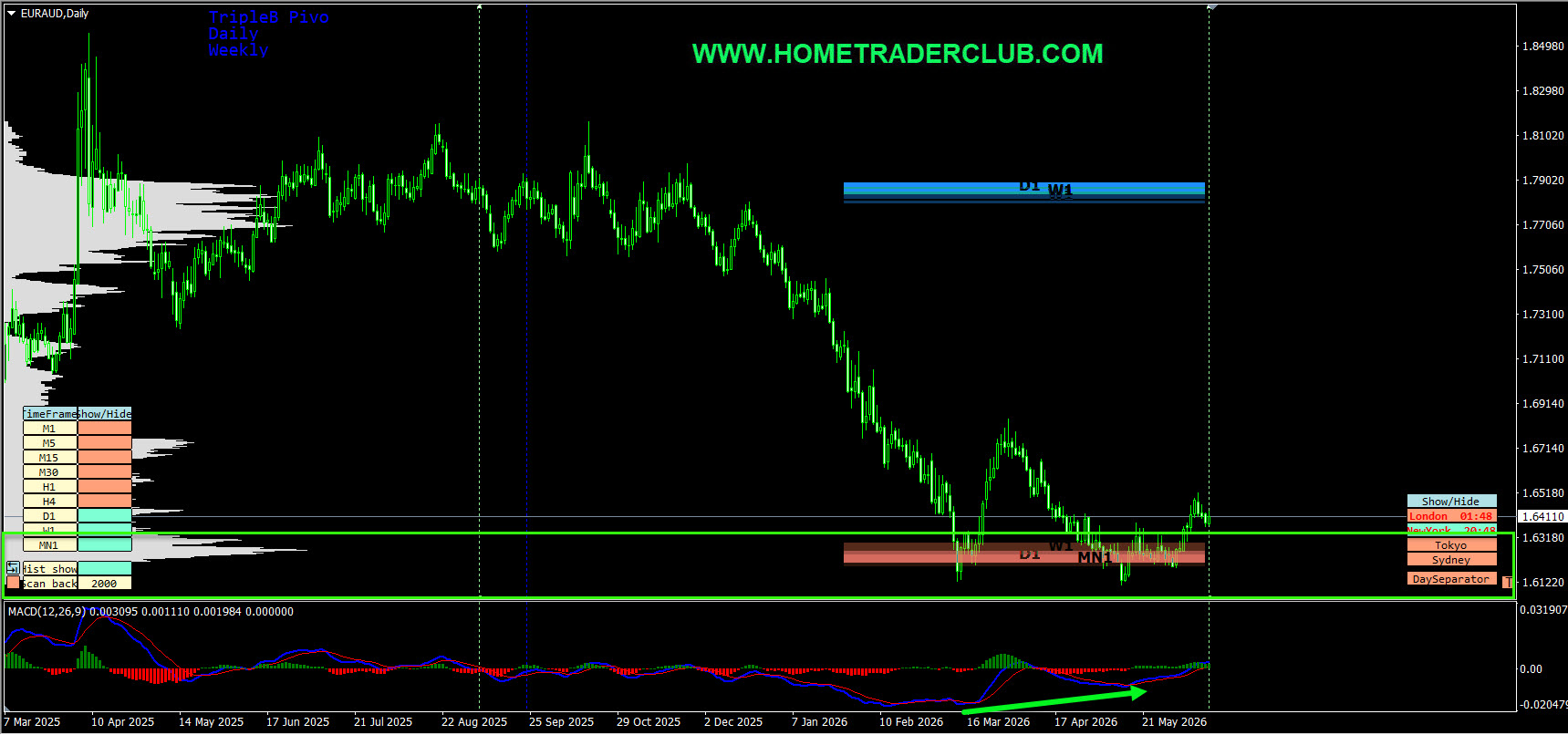 Forex Market Analysis & Day Trading Opportunity | EURAUD | 16 June 2026 Forex Market Analysis & Day Trading Opportunity | EURAUD | 16 June 2026