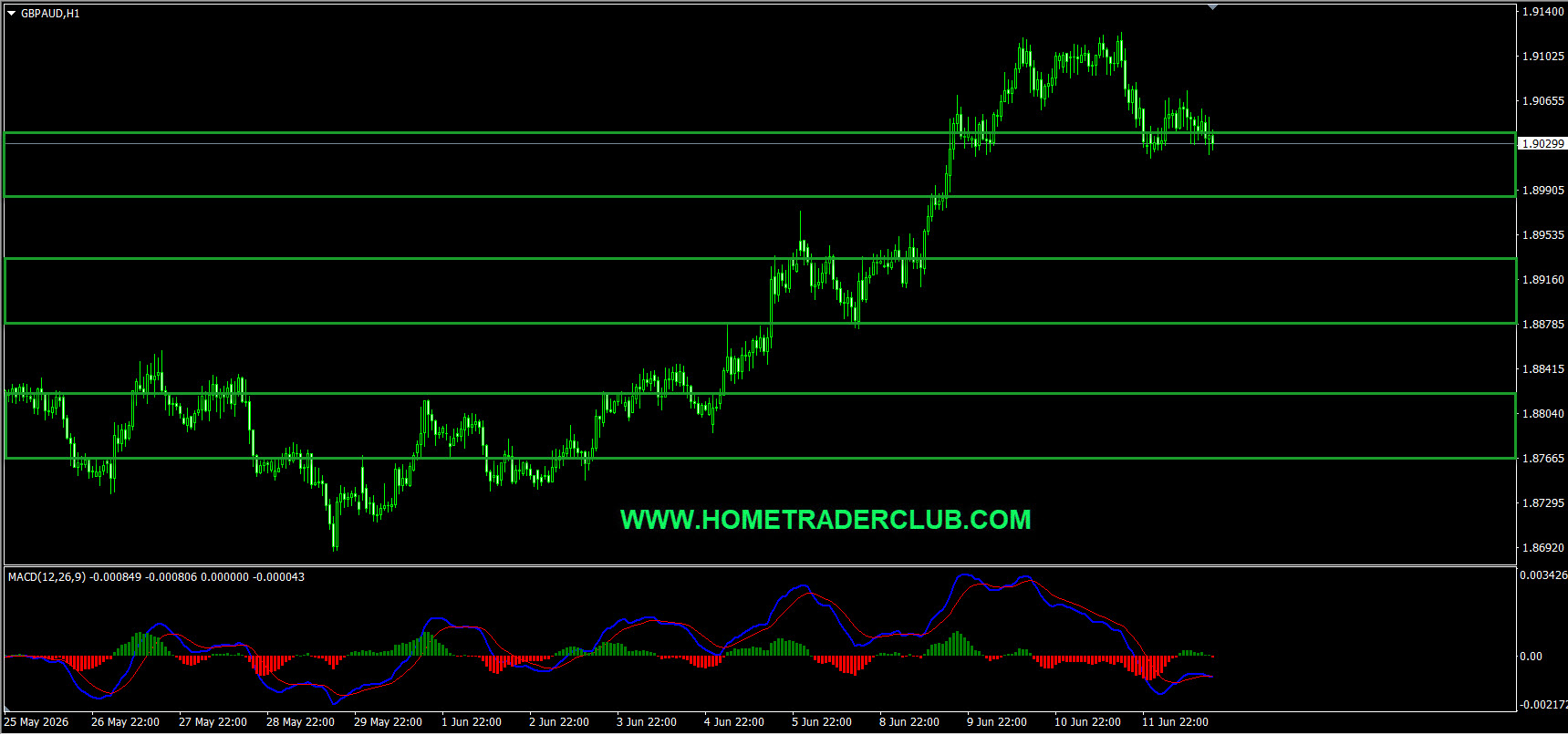 Weekly Summary And Review 12th June 2026 Weekly Summary And Review 12th June 2026