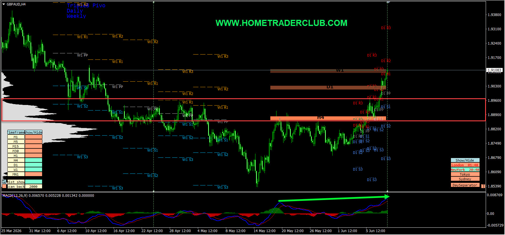 Forex Market Analysis & Day Trading Opportunity | GBPAUD | 10 June 2026 Forex Market Analysis & Day Trading Opportunity | GBPAUD | 10 June 2026