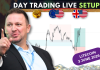Forex Market Analysis & Day Trading Opportunity | Litecoin | 3 June 2026 Forex Market Analysis & Day Trading Opportunity | Litecoin | 3 June 2026