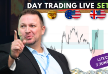Forex Market Analysis & Day Trading Opportunity | Litecoin | 3 June 2026 Forex Market Analysis & Day Trading Opportunity | Litecoin | 3 June 2026