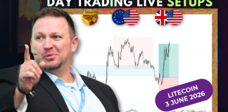 Forex Market Analysis & Day Trading Opportunity | Litecoin | 3 June 2026 Forex Market Analysis & Day Trading Opportunity | Litecoin | 3 June 2026