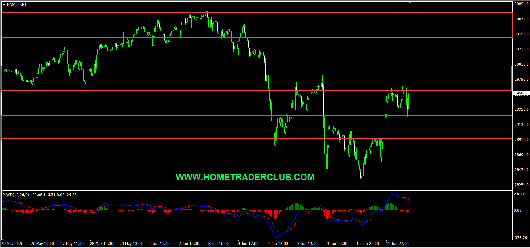 Weekly Summary And Review 12th June 2026 Weekly Summary And Review 12th June 2026