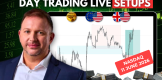 Forex Market Analysis & Day Trading Opportunity | NASDAQ | 11 June 2026 Forex Market Analysis & Day Trading Opportunity | NASDAQ | 11 June 2026