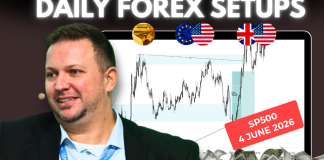 Forex Market Analysis & Day Trading Opportunity | SP500 | 4 June 2026 Forex Market Analysis & Day Trading Opportunity | SP500 | 4 June 2026