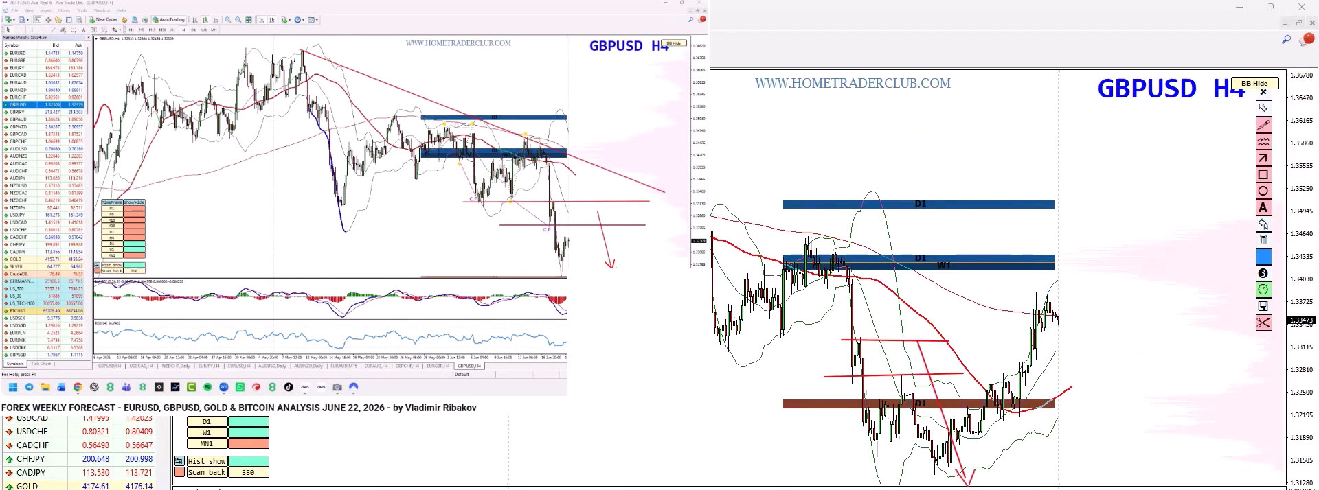 Forex Weekly Forecast: EUR/USD, GBP/USD, Gold & Bitcoin Analysis – July 6, 2026 Forex Weekly Forecast: EUR/USD, GBP/USD, Gold & Bitcoin Analysis – July 6, 2026
