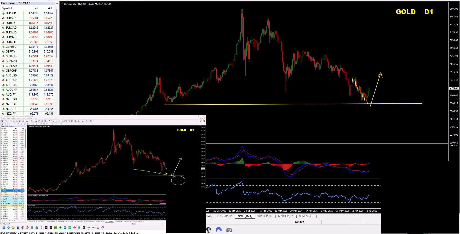 Forex Weekly Forecast: EUR/USD, GBP/USD, Gold & Bitcoin Analysis – July 6, 2026 Forex Weekly Forecast: EUR/USD, GBP/USD, Gold & Bitcoin Analysis – July 6, 2026