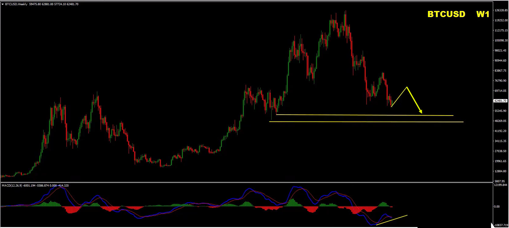 Forex Weekly Forecast: EUR/USD, GBP/USD, Gold & Bitcoin Analysis – July 6, 2026 Forex Weekly Forecast: EUR/USD, GBP/USD, Gold & Bitcoin Analysis – July 6, 2026