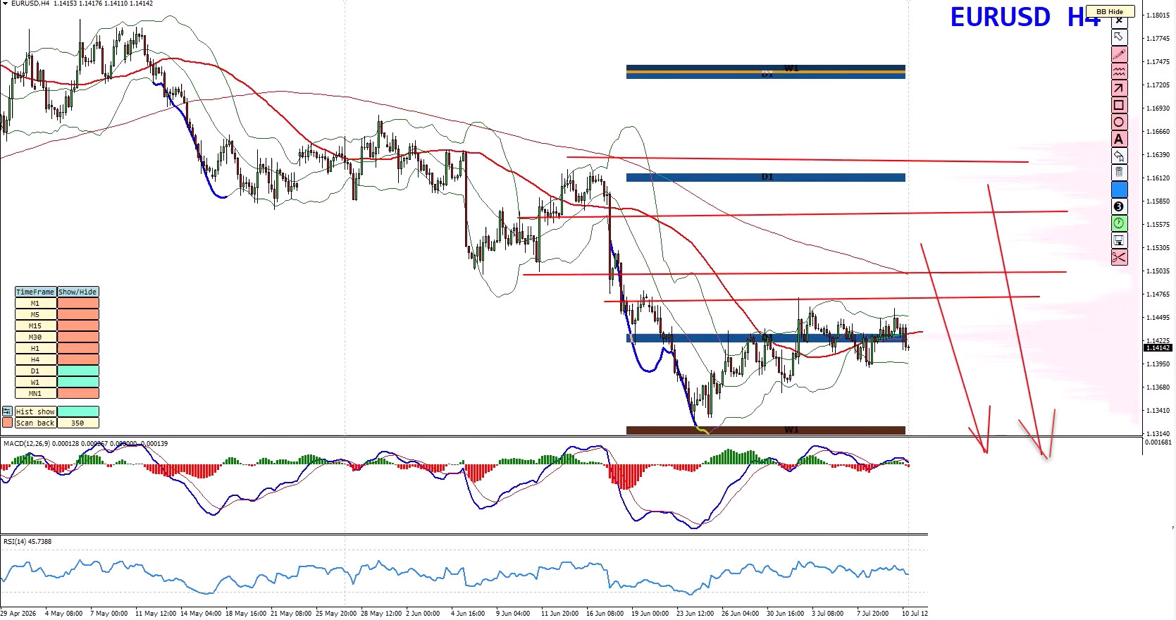 Weekly Forex Forecast: EUR/USD, GBP/USD, Gold & GBP/JPY Analysis – July 13, 2026 Weekly Forex Forecast: EUR/USD, GBP/USD, Gold & GBP/JPY Analysis – July 13, 2026