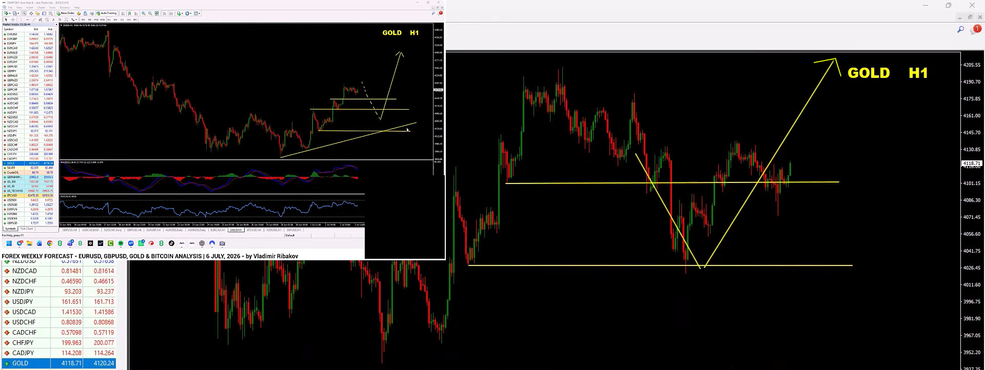 Weekly Forex Forecast: EUR/USD, GBP/USD, Gold & GBP/JPY Analysis – July 13, 2026 Weekly Forex Forecast: EUR/USD, GBP/USD, Gold & GBP/JPY Analysis – July 13, 2026