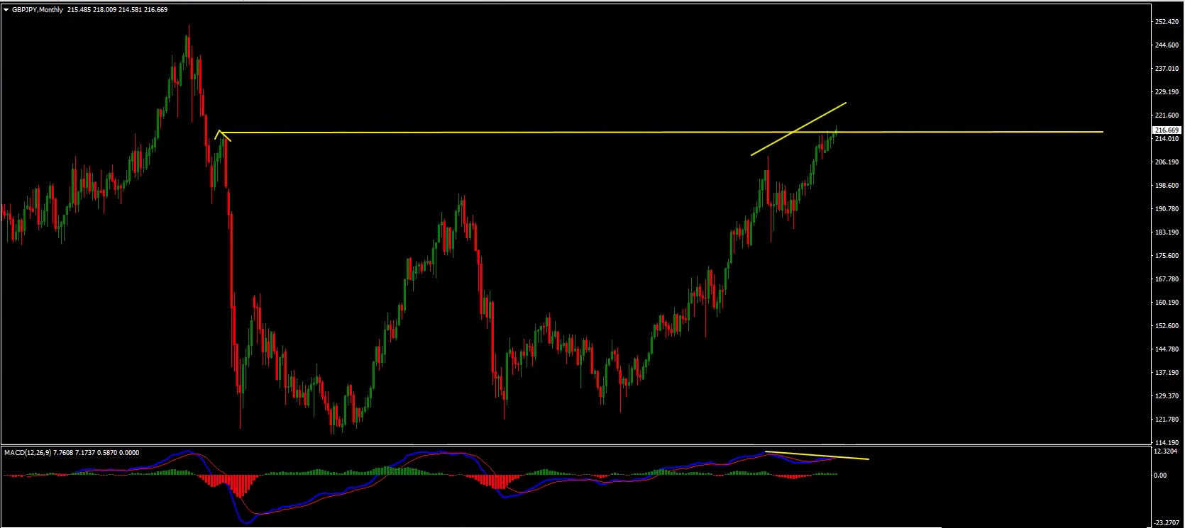 Weekly Forex Forecast: EUR/USD, GBP/USD, Gold & GBP/JPY Analysis – July 13, 2026 Weekly Forex Forecast: EUR/USD, GBP/USD, Gold & GBP/JPY Analysis – July 13, 2026