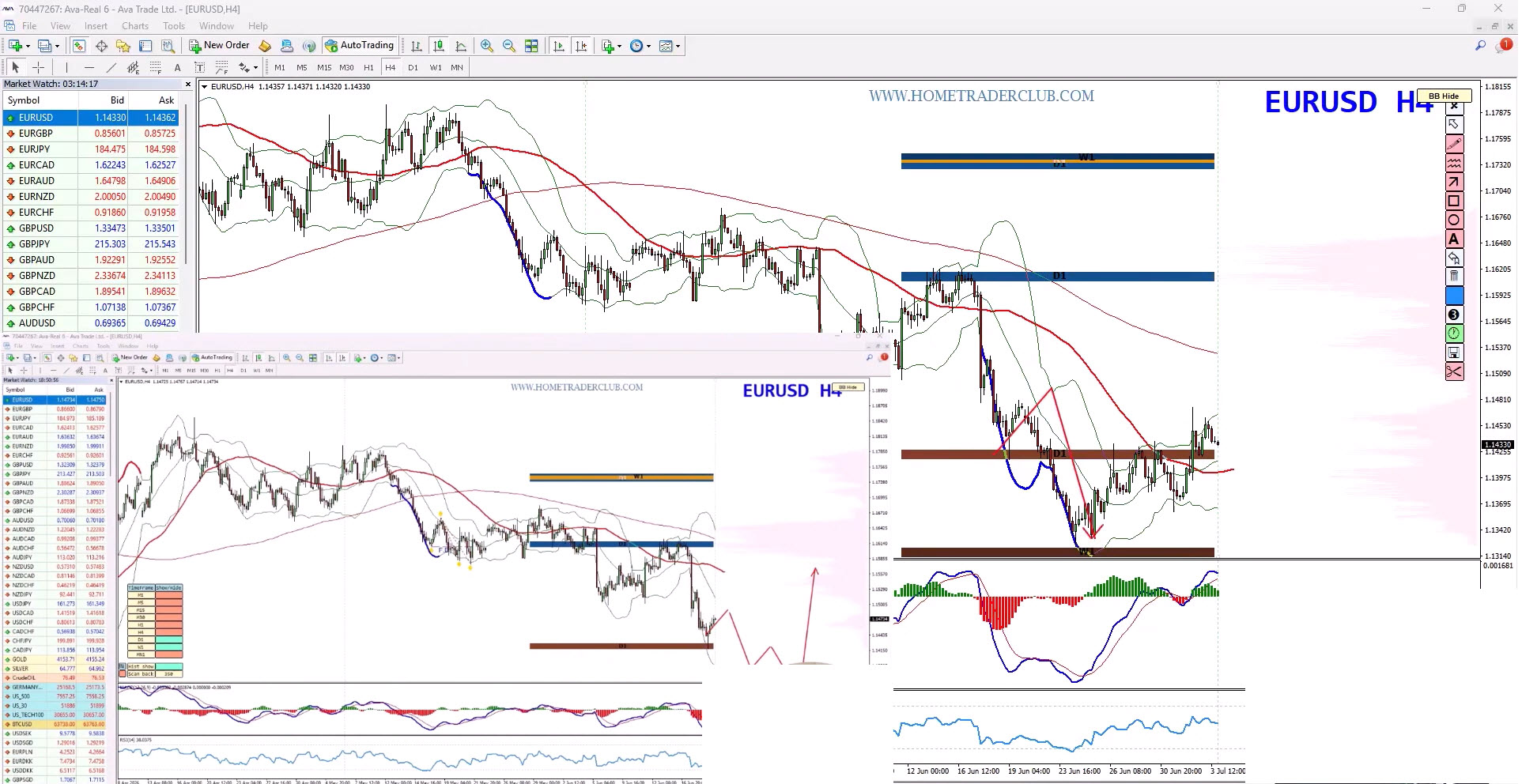 Forex Weekly Forecast: EUR/USD, GBP/USD, Gold & Bitcoin Analysis – July 6, 2026 Forex Weekly Forecast: EUR/USD, GBP/USD, Gold & Bitcoin Analysis – July 6, 2026