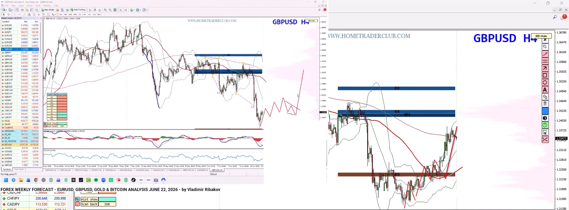 Forex Weekly Forecast: EUR/USD, GBP/USD, Gold & Bitcoin Analysis – July 6, 2026 Forex Weekly Forecast: EUR/USD, GBP/USD, Gold & Bitcoin Analysis – July 6, 2026